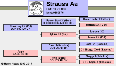 Stamtavle Stamtavle